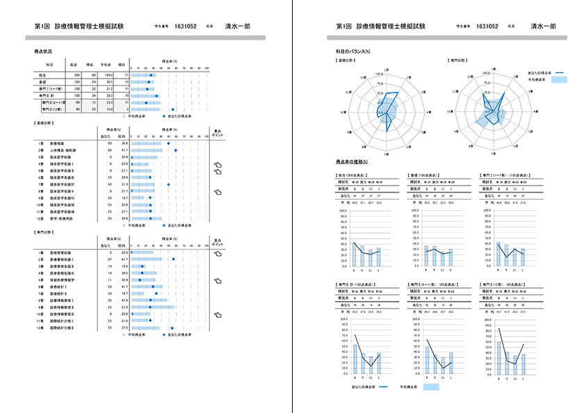 診療情報管理士模擬試験(2021年過去問) www.misforwomen.com