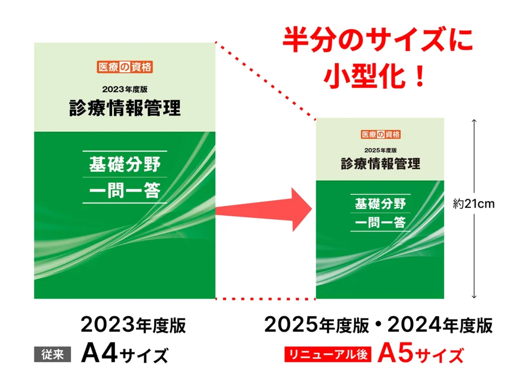 一問一答テキスト小型化の説明図